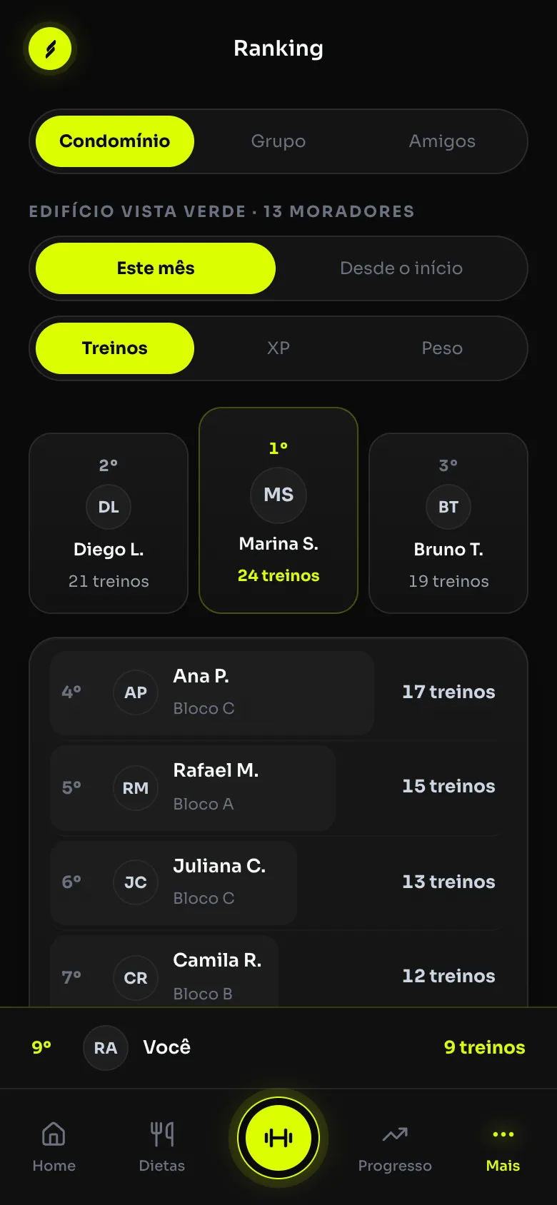 App da Strongy: ranking do condomínio com moradores por bloco e número de treinos